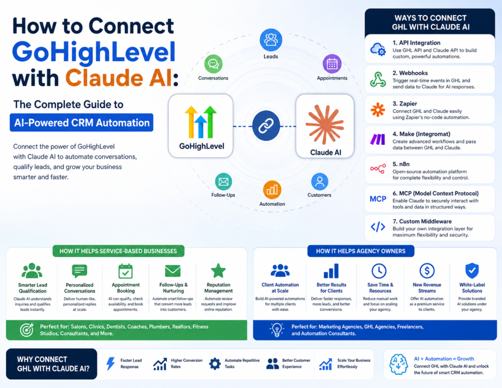 GHL integration with claude
