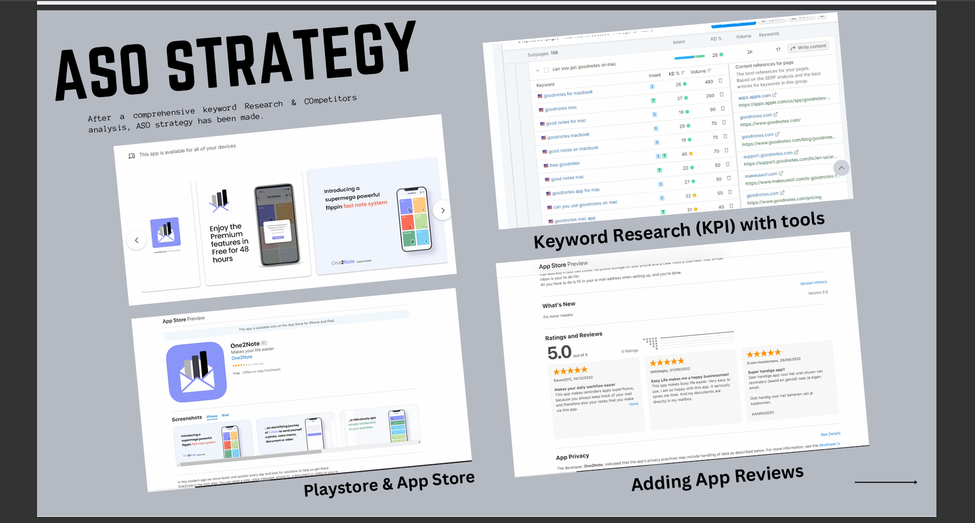 Campaign Performance Dashboard