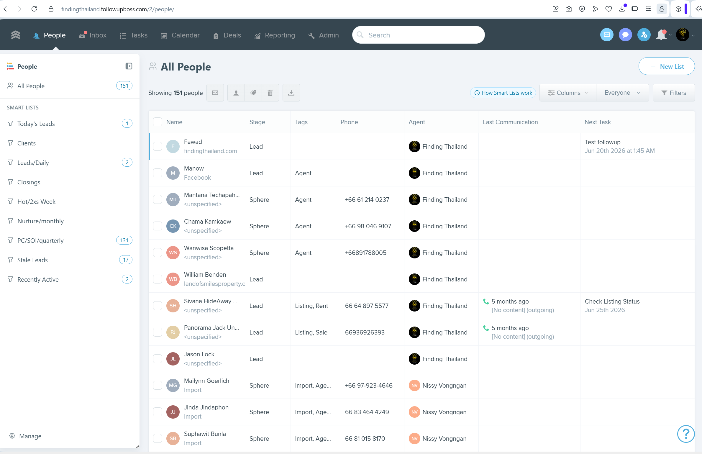 Follow Up Boss CRM dashboard showing people, stages, tags, smart lists, agents, and next tasks