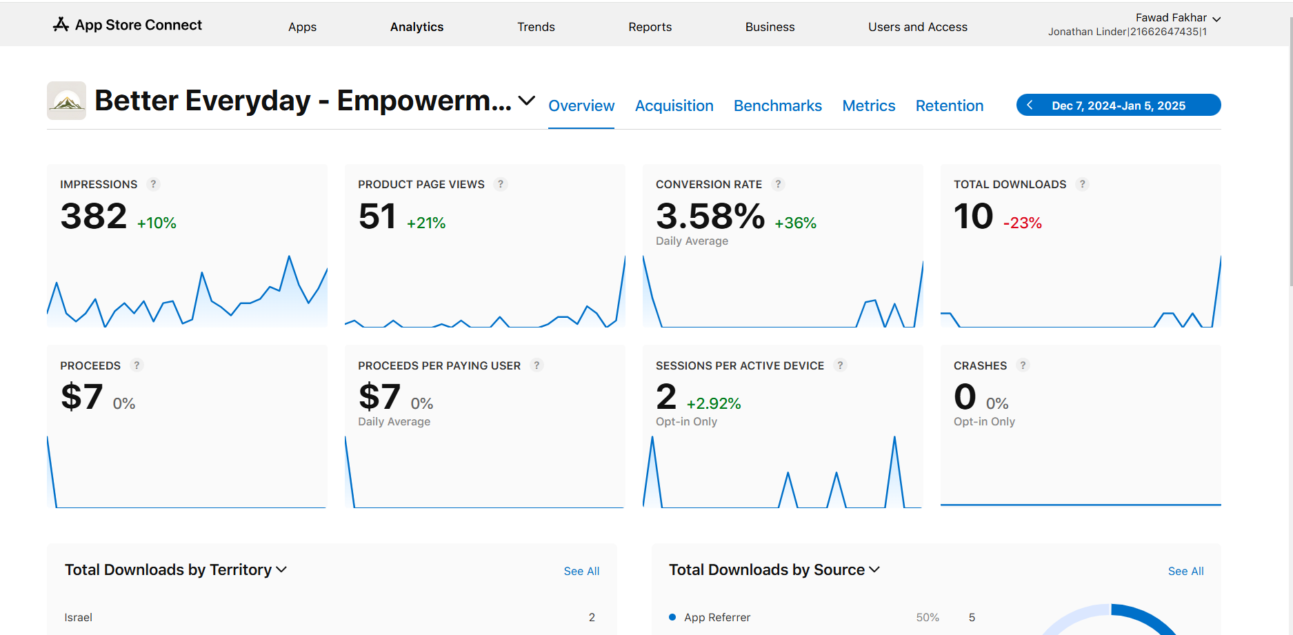 Redacted earlier App Store Connect performance snapshot