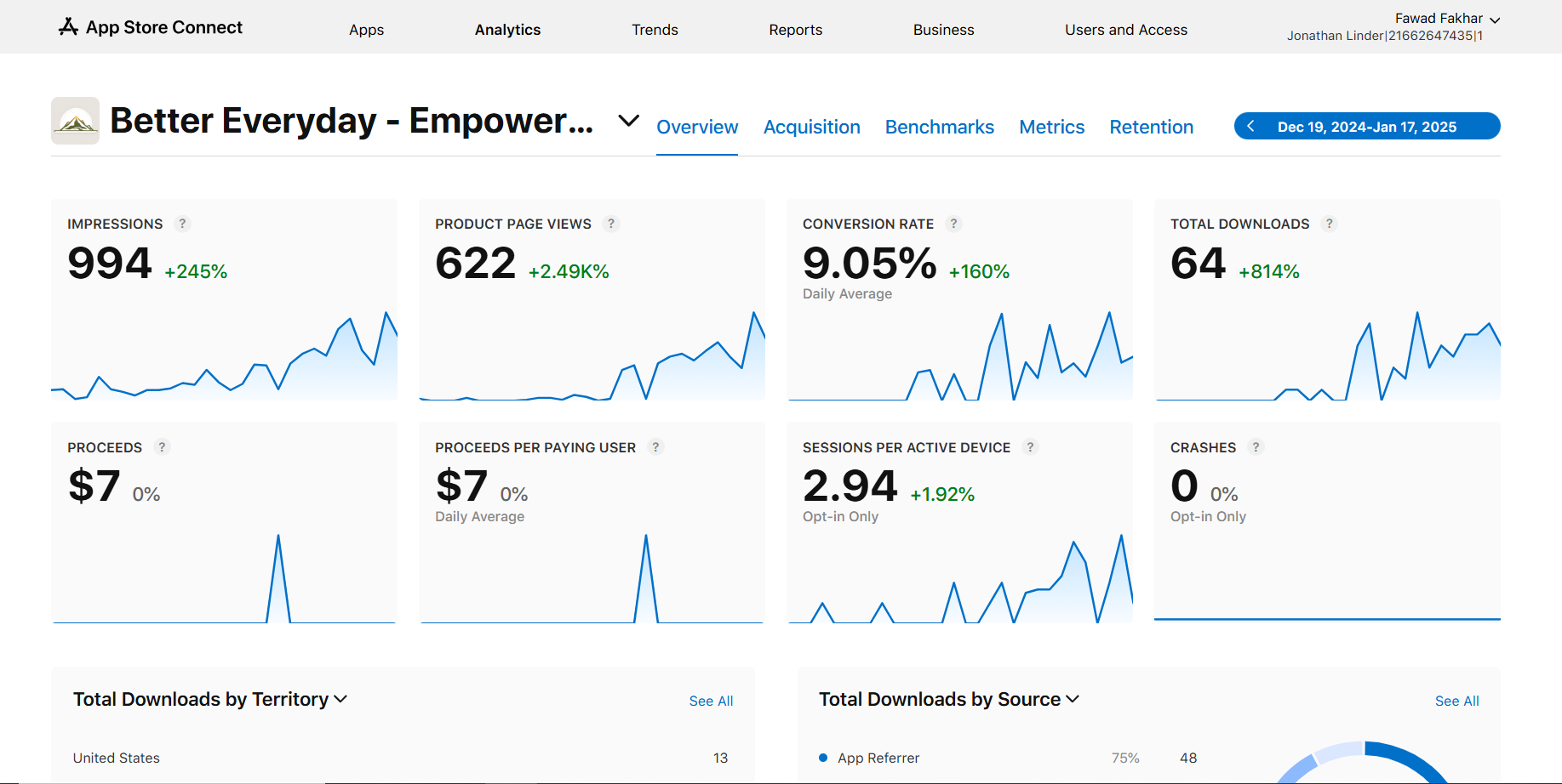 Redacted later App Store Connect performance snapshot